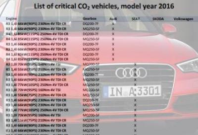 VW Scandalo Emissioni Co2, la lista di tutti i modelli MY2016 interessati