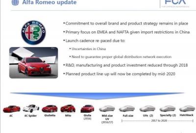 Alfa Romeo, rimandato il piano di rilancio