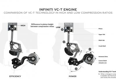 TECNICA: INFINITI VC-T, primo propulsore a rapporto di compressione variabile 