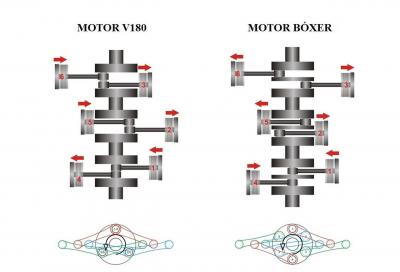 Motore boxer VS motore a V di 180°