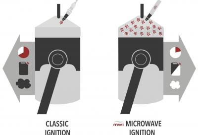 Micro Wave Ignition: l’elisir di lunga vita del motore a combustione?