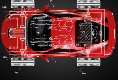 Ferrari elettrica: trapelate le prime informazioni